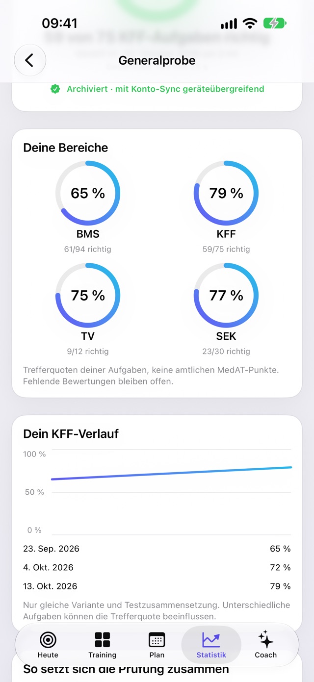 CortexOne-Auswertung einer Generalprobe: Trefferquoten je Bereich für BMS, KFF, Textverständnis und SEK sowie der KFF-Verlauf
